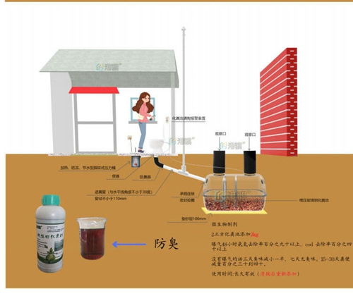 加强型玻璃钢化粪池 容量选择与农村旱厕改造的关键
