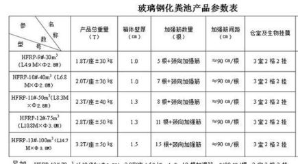 玻璃钢化粪池壁厚详解 标准、影响因素与选购建议